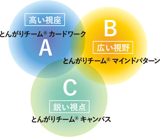 高い視座、広い視野、鋭い視点